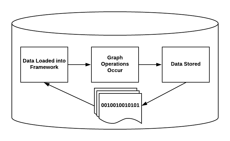 Graph Database