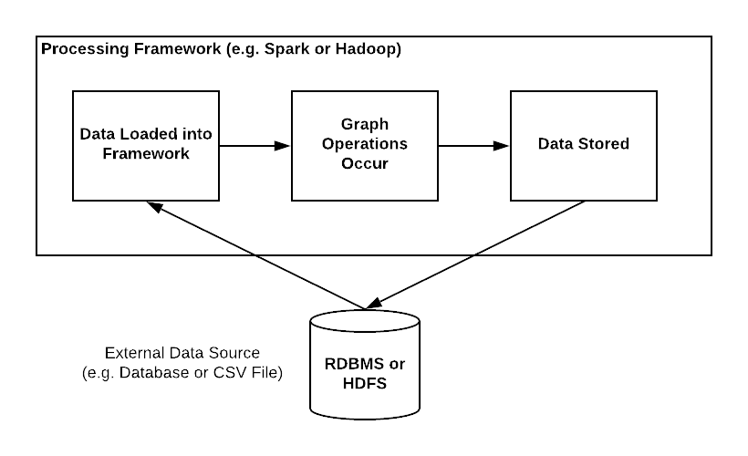 Graph Framework